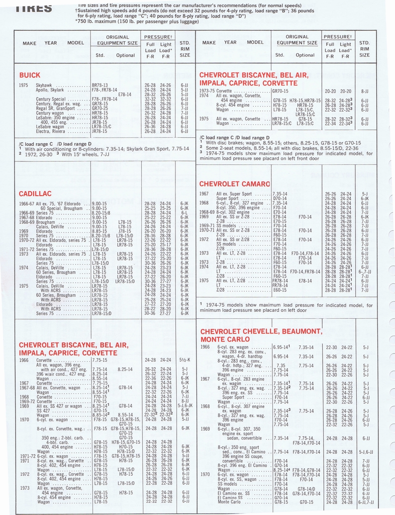 n_1975 ESSO Car Care Guide 1- 166.jpg